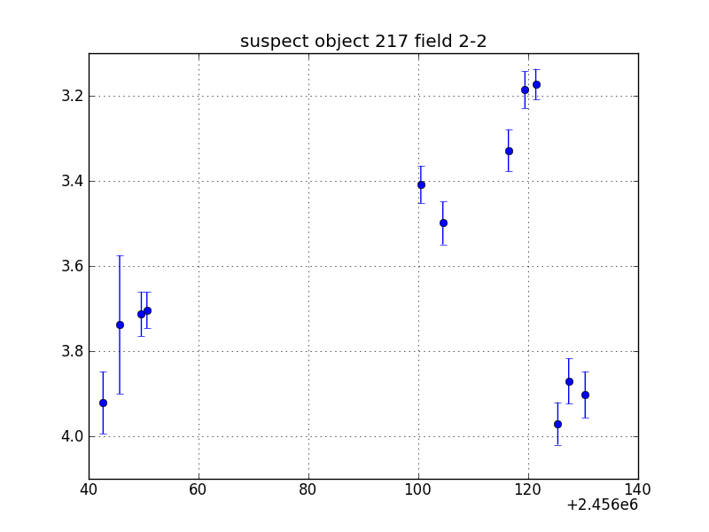 no plot available, curve is too noisy